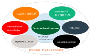 ソーシャル・インフォナレッジ Sales strategy research support
